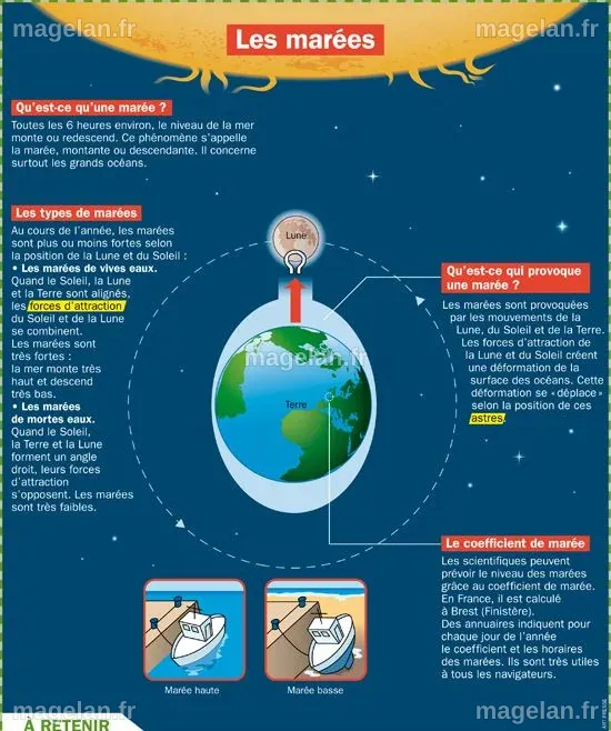 Terre dans l'espace