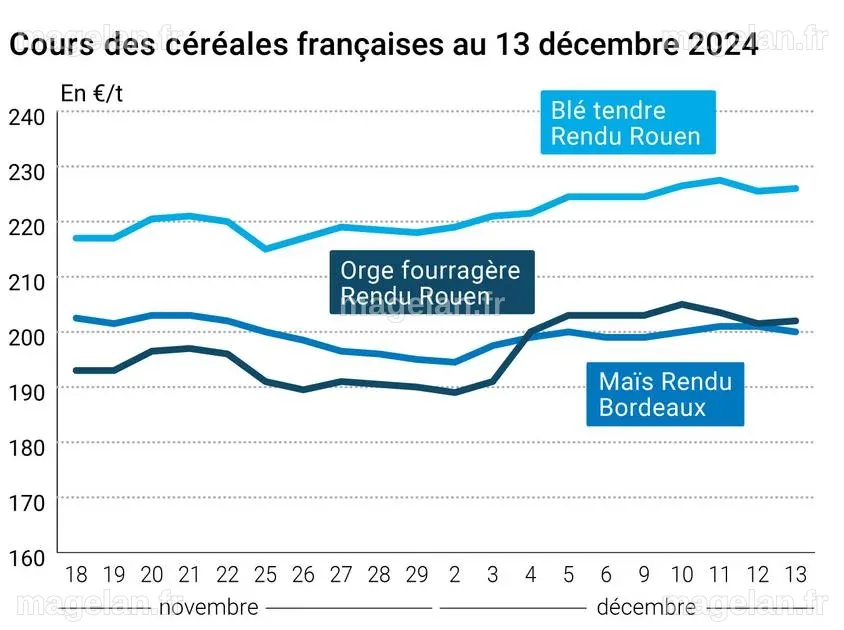 COTidienne | Céréales - La hausse de la récolte chinoise oriente les ...