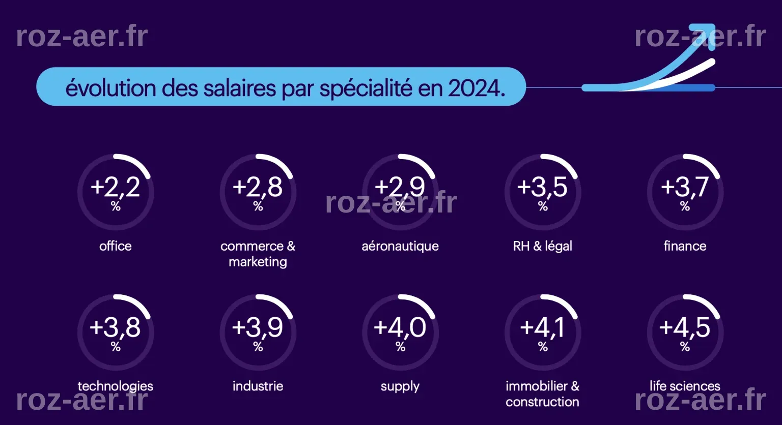 Demander une augmentation de salaire : conseils et exemples pour l'obtenir