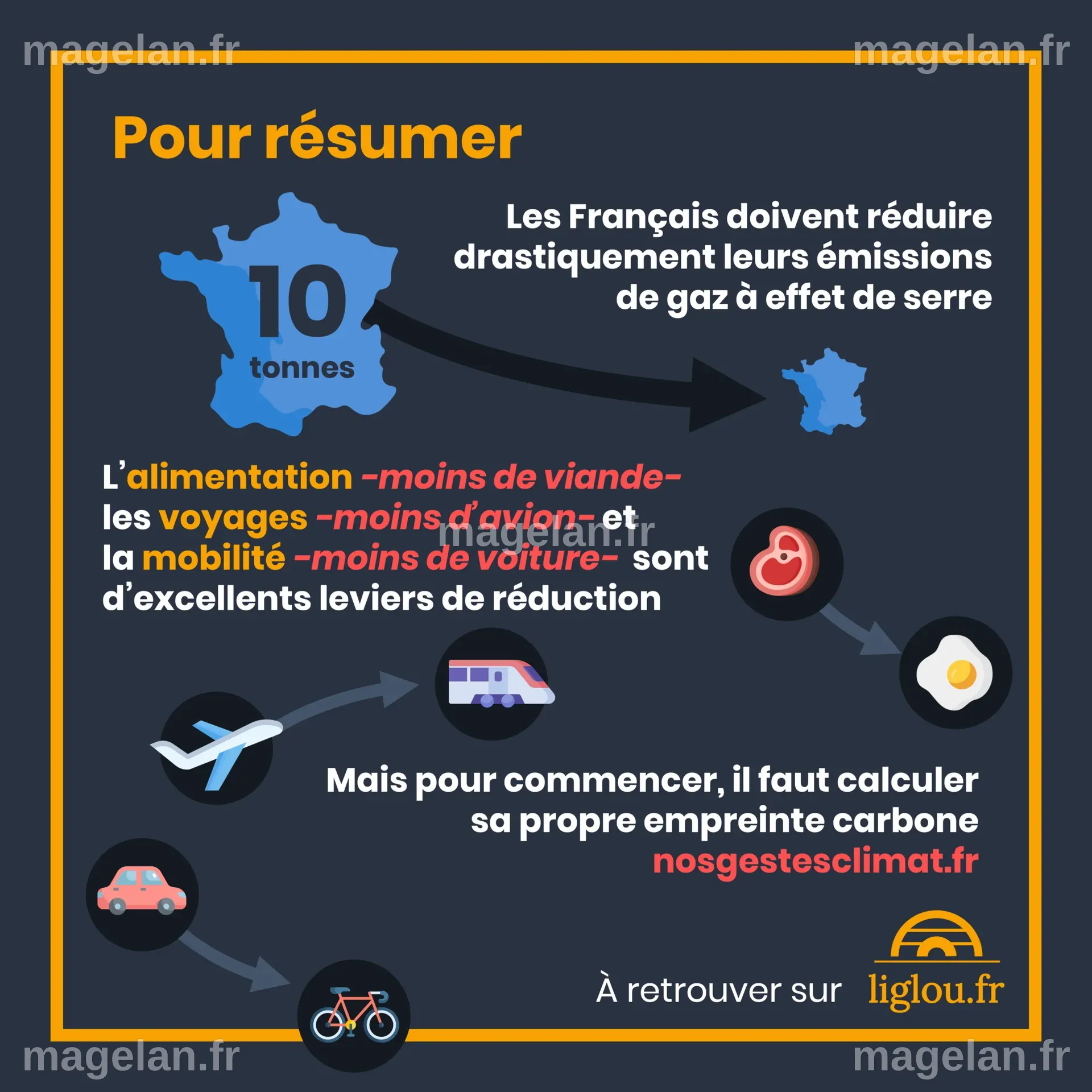 Comment réduire son empreinte carbone ? - L'iglou