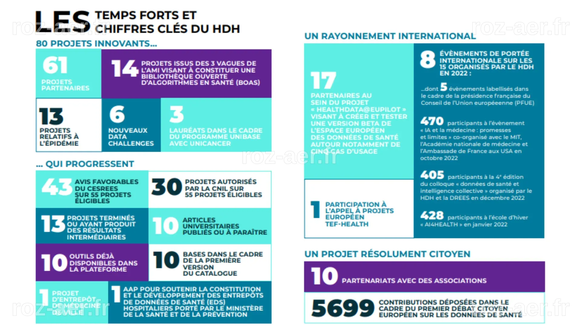 Le Health Data Hub publie son rapport annuel 2022 | Health Data Hub