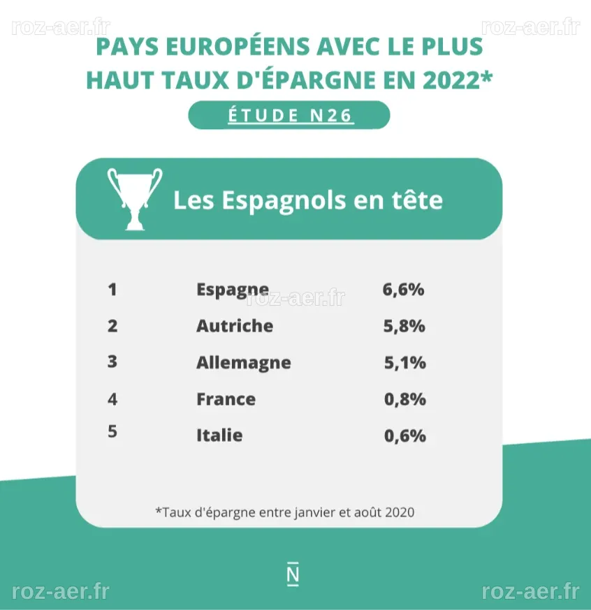 Quel est le classement de votre État en matière d'épargne retraite ?