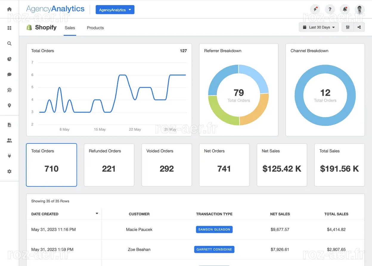 White Labeled Shopify Reporting Tool - AgencyAnalytics