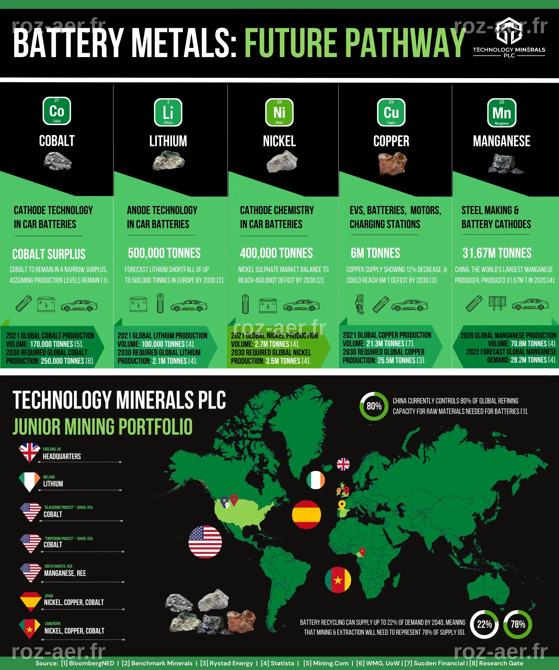 Technology Minerals - About Us