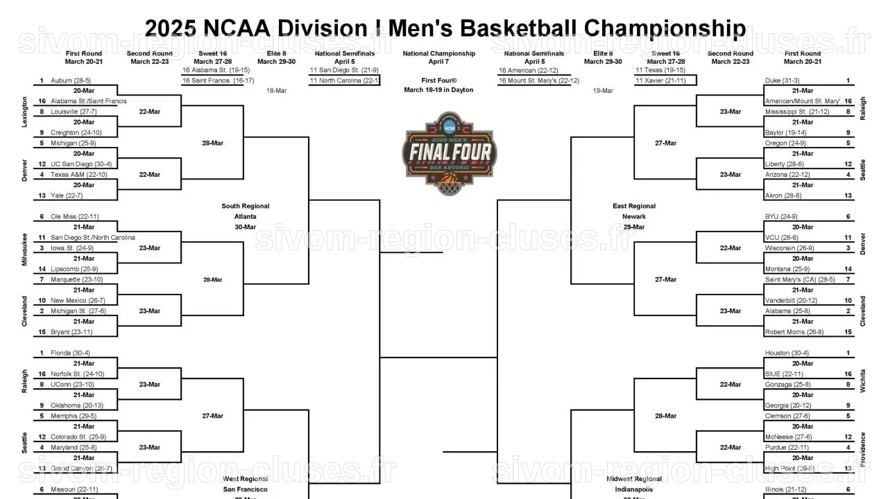 Calendrier March Madness 2025 : Dates du tournoi NCAA masculin ...