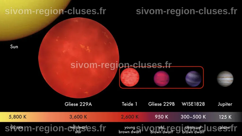 Ce duo d'étoiles « ratées » a une longévité inexplicable