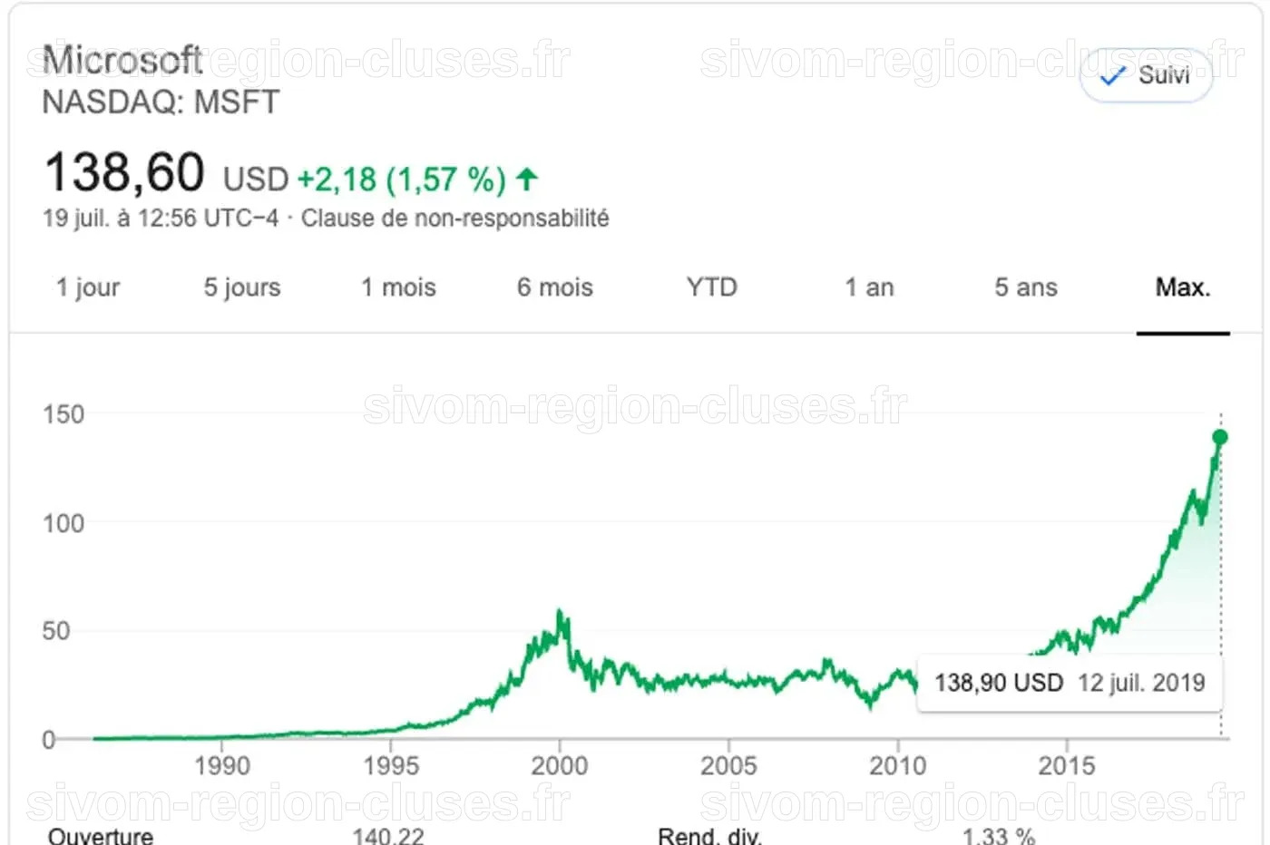 Bourse : serait-ce le moment d'investir dans Microsoft