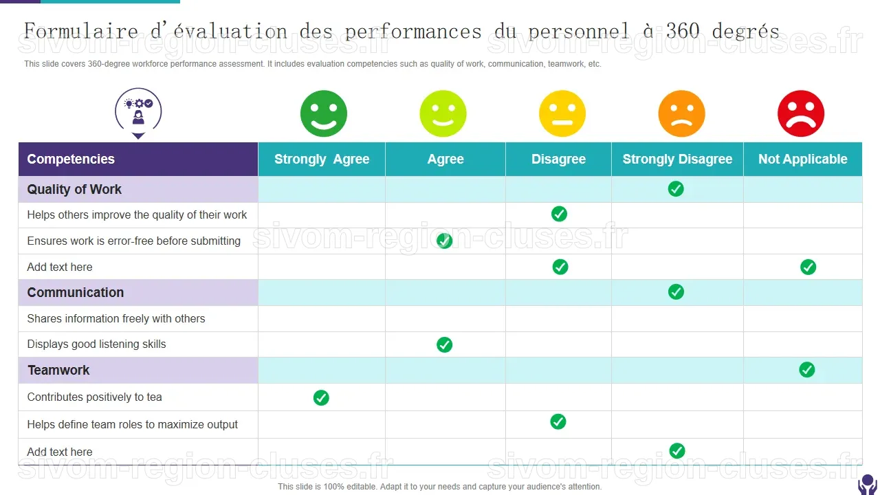 Top 10 des modèles d'évaluation des performances