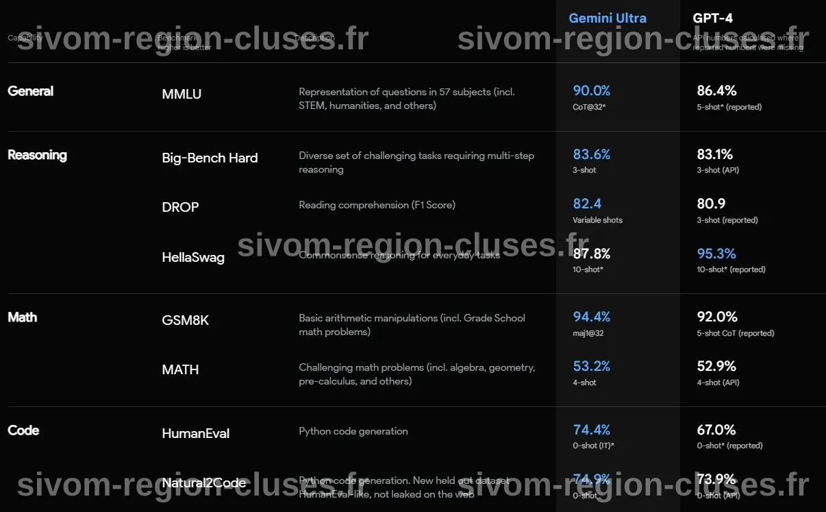 Gemini vs ChatGPT vs Claude : r/ChatGPT