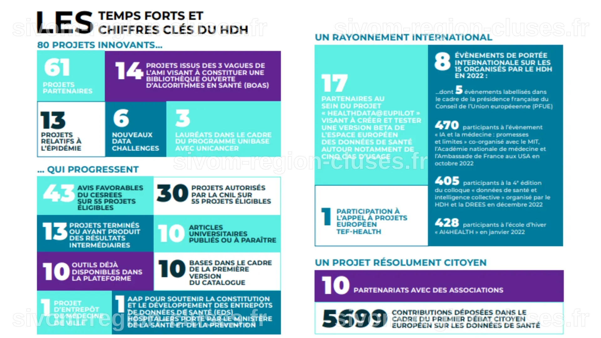 Le Health Data Hub publie son rapport annuel 2022 | Health Data Hub