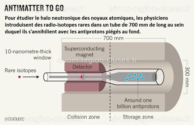 Pour la première fois, le CERN transportera de l'antimatière hors du ...