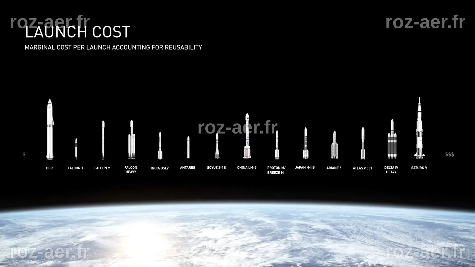 Rocket launch costs - Our Planet