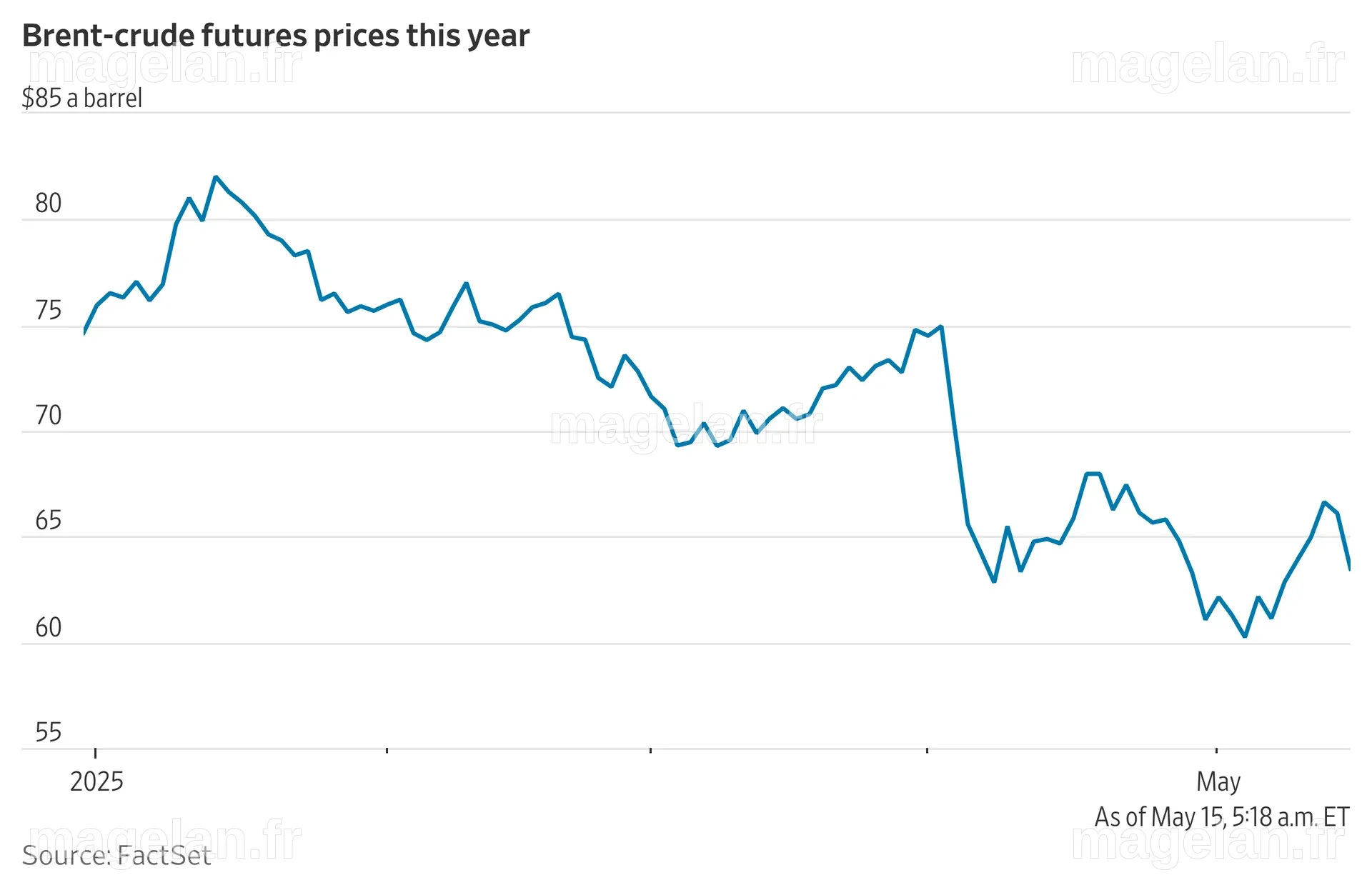 Oil Prices Fall After Trump Says Deal With Iran Is Close