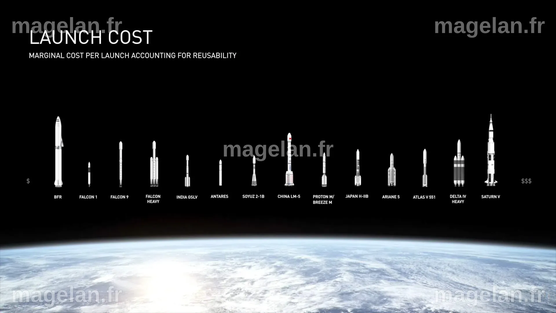 Rocket launch costs - Our Planet
