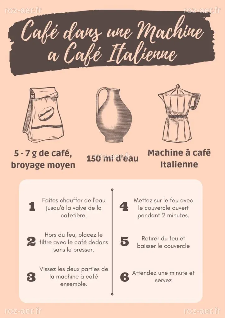 Comment Faire un Café Espresso comme un Pro? – Fous de Café