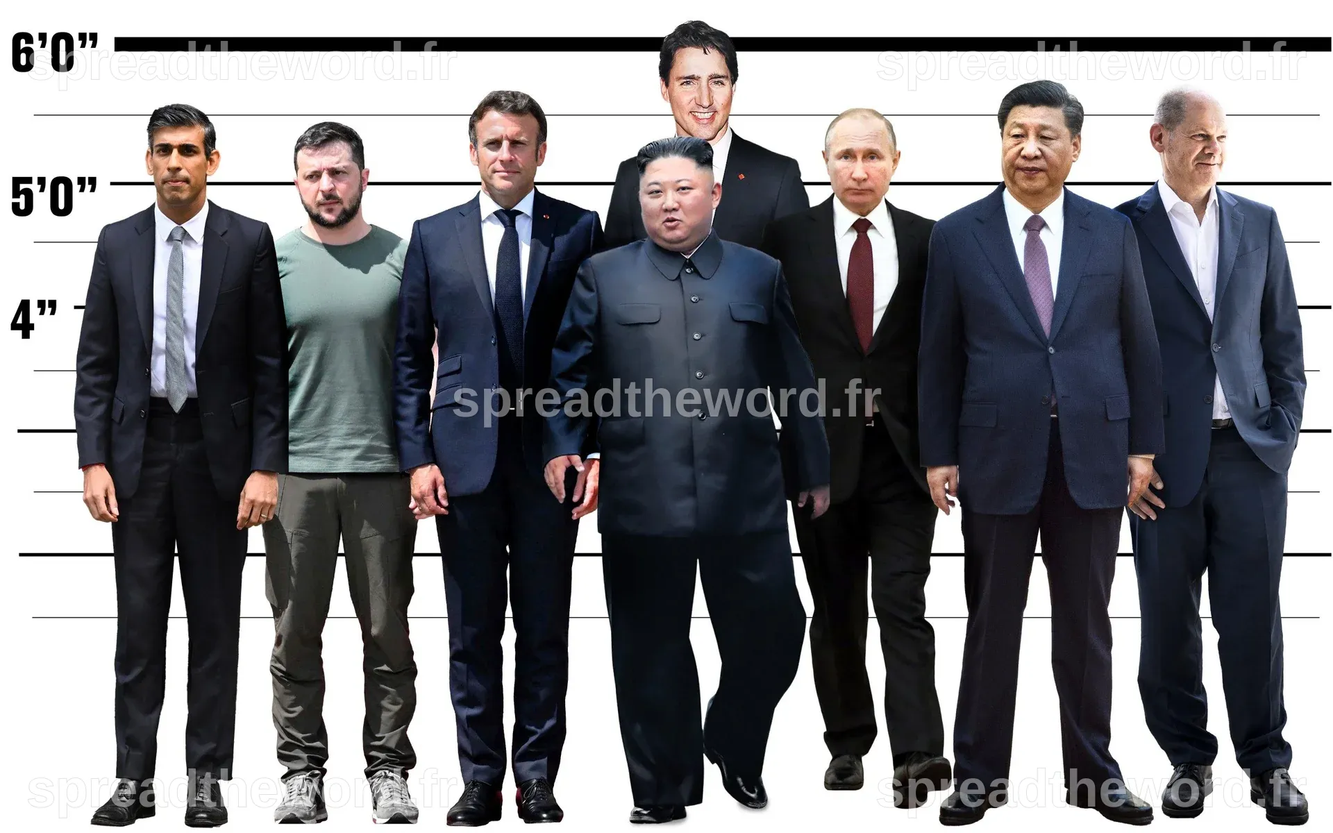 Exploring Zelensky's Height: Facts and Comparisons