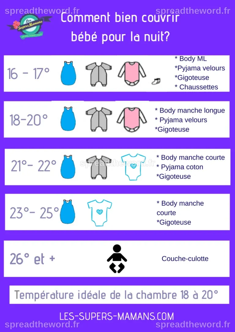 Comment Habiller Bébé La Journée