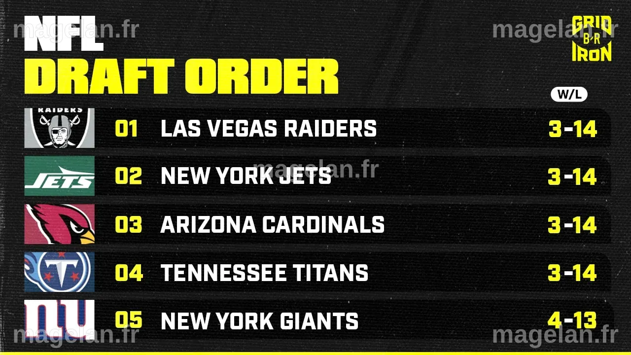 2026 NFL Draft Order Updated Selection List After Divisional Bracket Round
