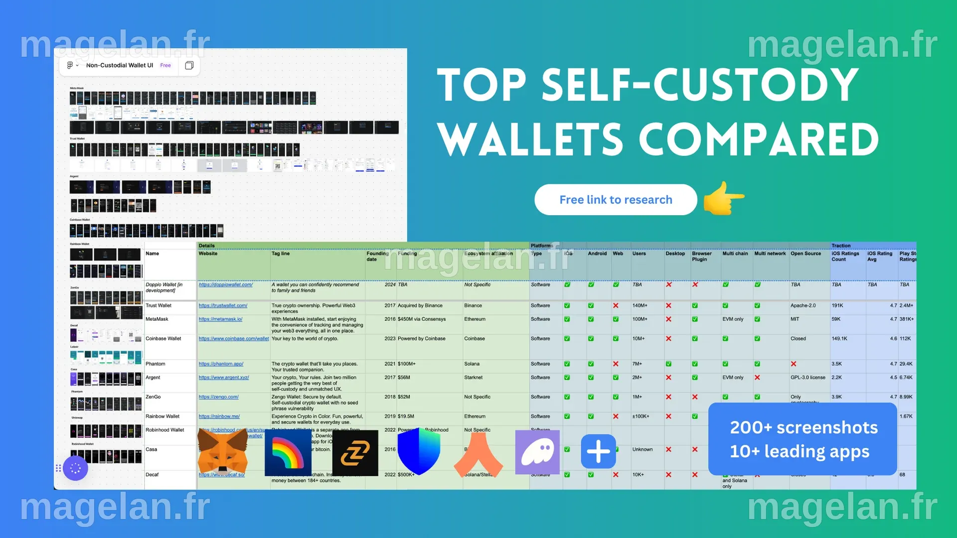 Top Self-Custody Wallets Compared | Doppio Blog