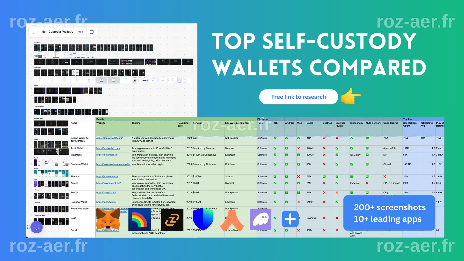Top Self-Custody Wallets Compared | Doppio Blog