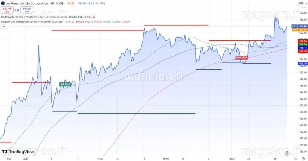 Lockheed Martin stock price prediction amid $5 billion U.S. Army deal