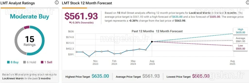 Lockheed Martin stock price prediction amid $5 billion U.S. Army deal