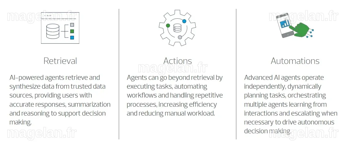 Agentic AI: Transforming Autonomous Decision Making - New Technology ...