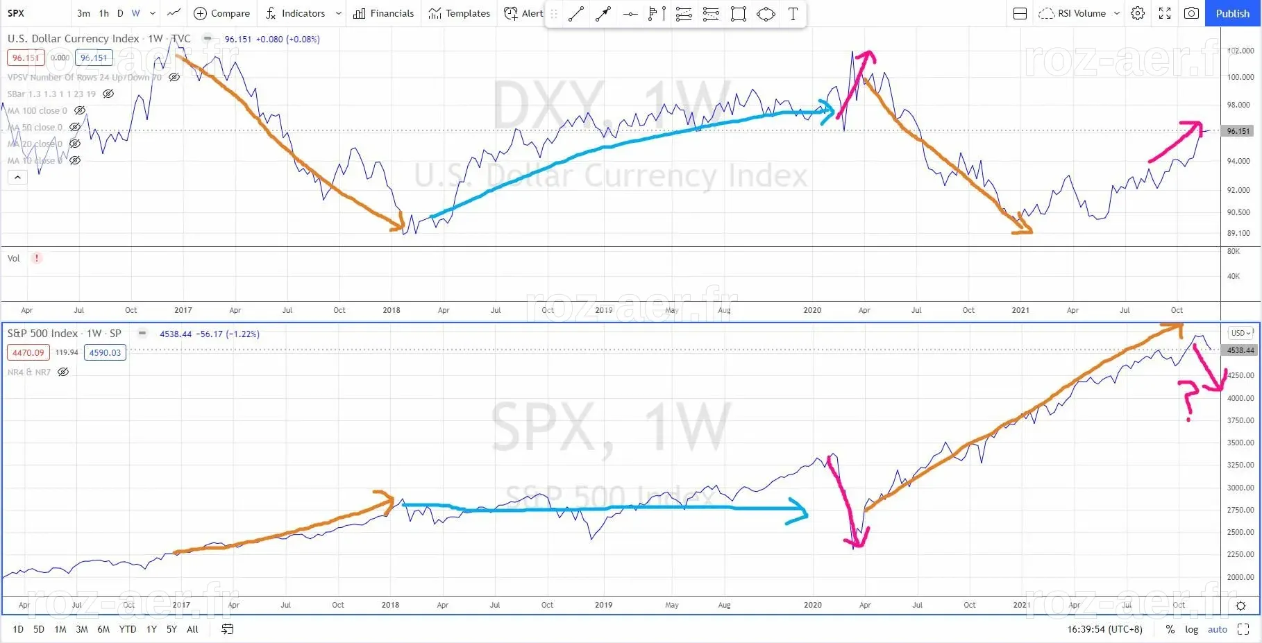 These Warning Signs Point to More Weakness Ahead in The Stock Market