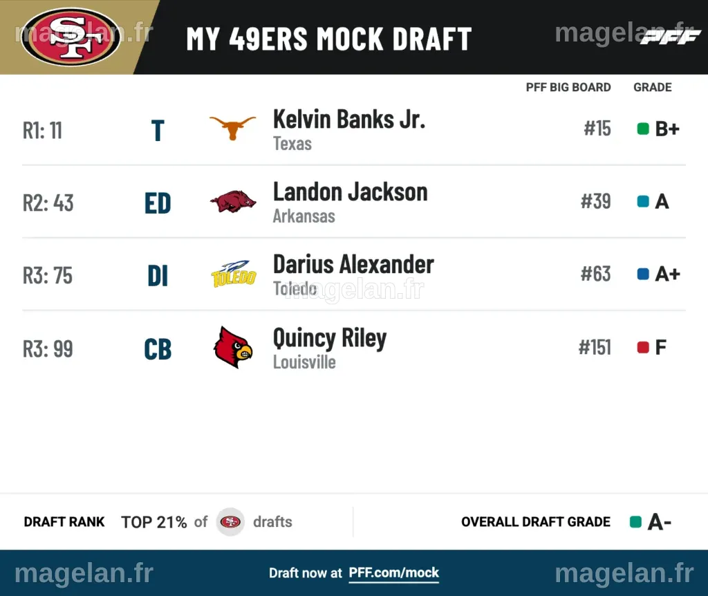 San Francisco 49ers 7-round mock draft: Niners strengthen the offensive ...