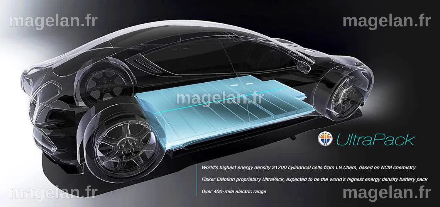 Voiture électrique : l'avenir est à la batterie solide • CharlotteAuVolant