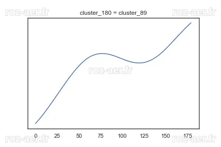 Le QQQ ETF souffre-t-il d'une accumulation prématurée ?