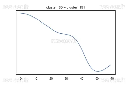 Invesco QQQ Trust Series 1 QQQ ETF AI-powered analysis | Danelfin