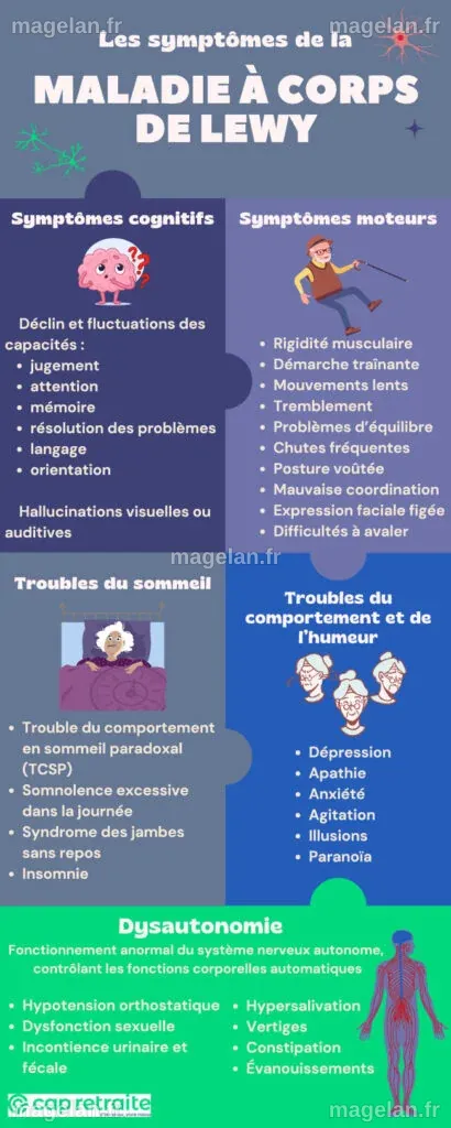 Maladie Corps De Lewy Âge – Évolution Maladie Corps De Lewy – WYCK