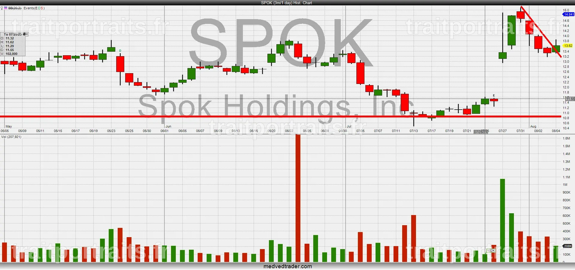 Spok Holdings (SPOK) : Une des 10 Actions de Santé Offrant les Meilleurs Dividendes