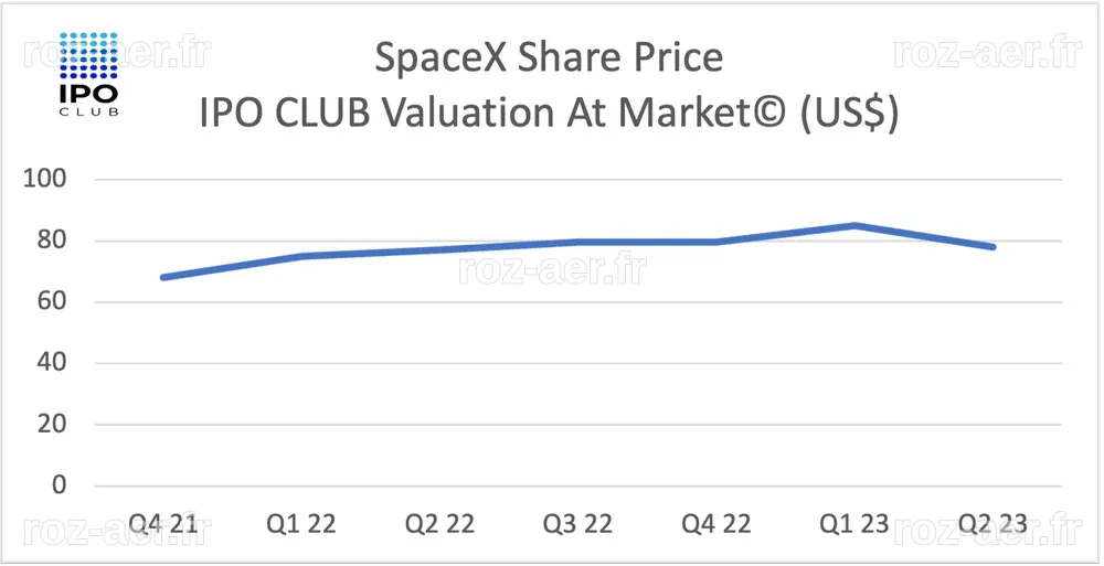 Pourquoi l'introduction en bourse de SpaceX pourrait être une erreur : Ce qu'il vaut mieux acheter à la place