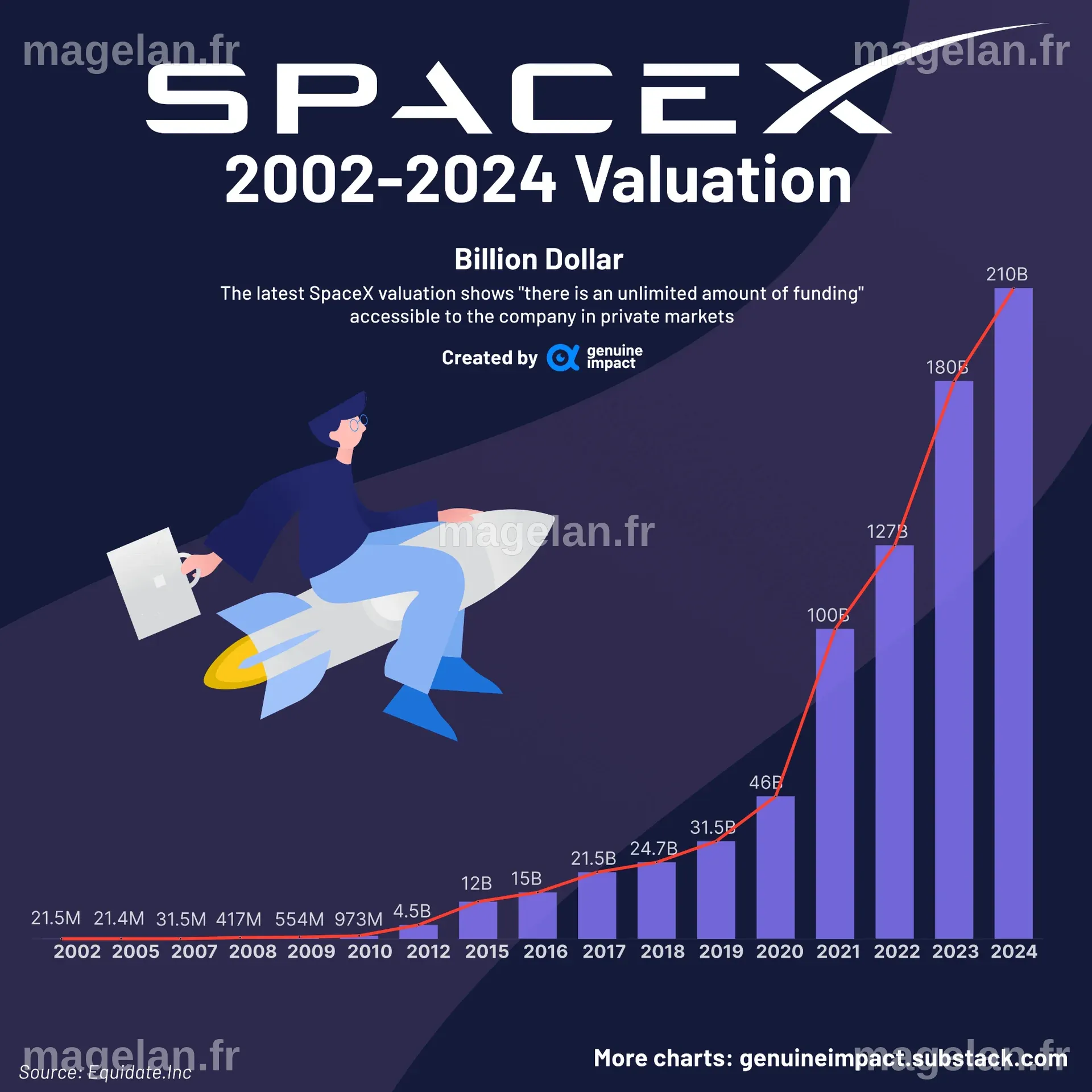 SpaceX IPO: All You Need to Know About SpaceX Stock