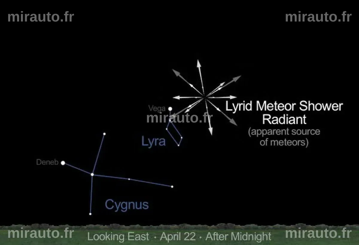 La pluie de météores Lyrides est visible maintenant et atteindra son apogée bientôt : Découvrez comment l'observer