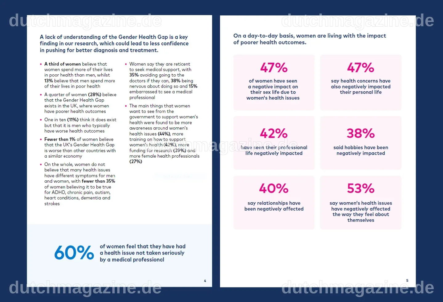 Gender Health Gap Report 2024 | Benenden Health