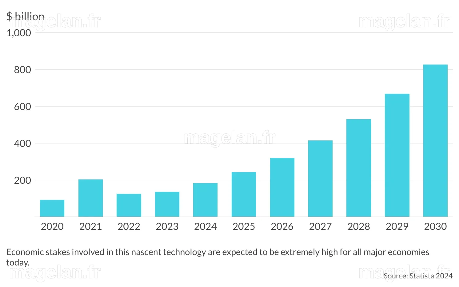 Europe’s AI regulation will stifle innovation GIS Reports