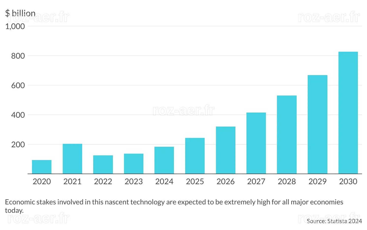 Europe’s AI regulation will stifle innovation GIS Reports
