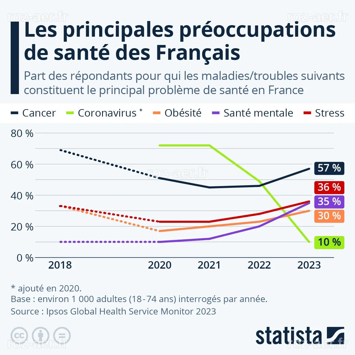 Entre le Sommet One Health et la Réforme de Santé Publique France : Les Tensions du Gouvernement