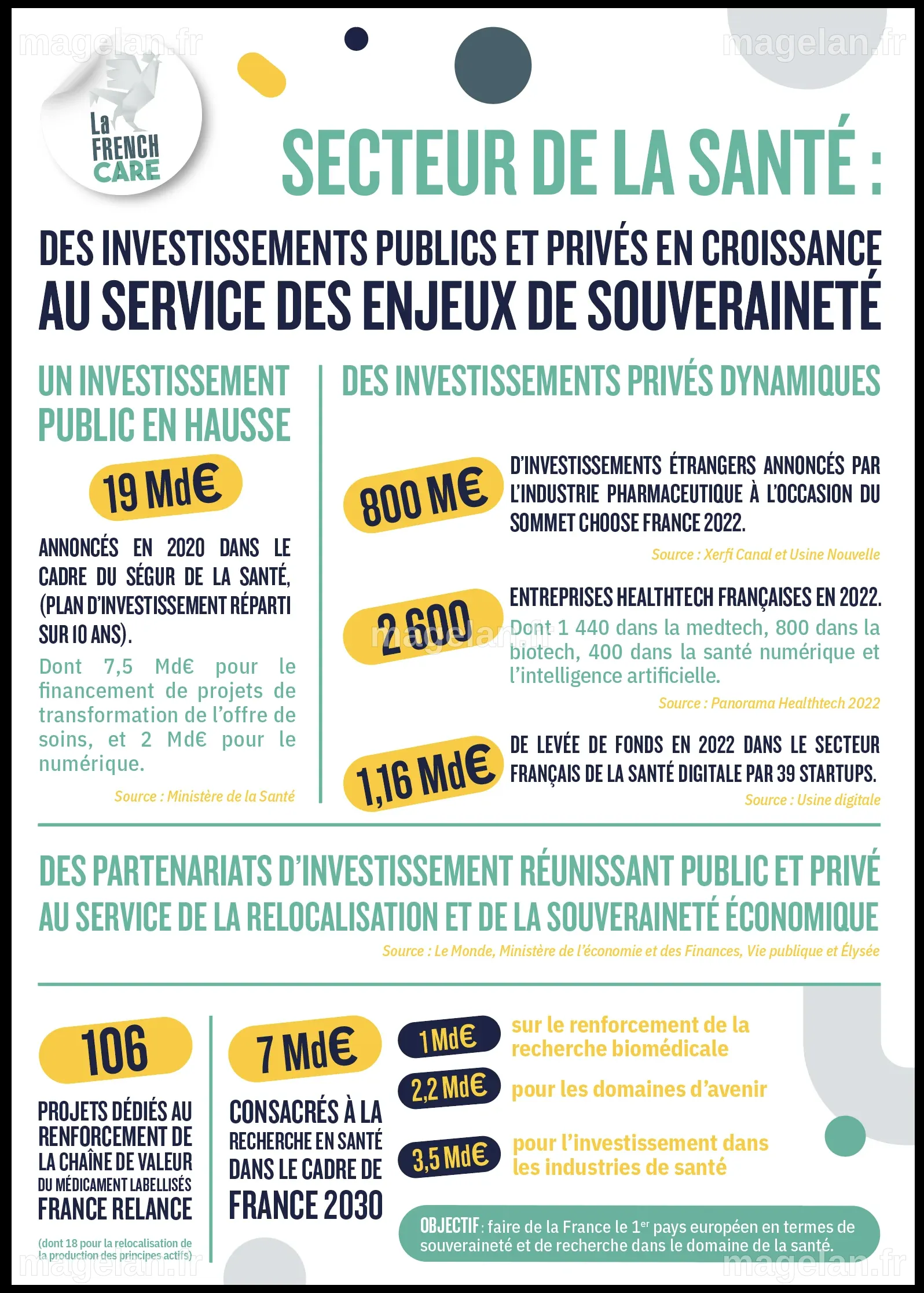 Quels sont les chiffres à retenir sur le secteur de la santé en France