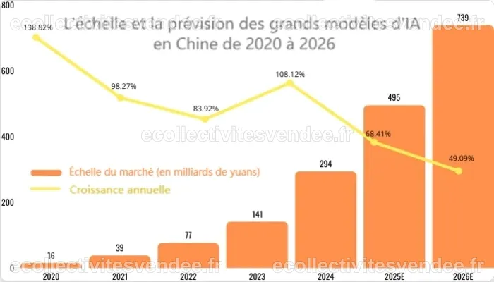 [2025] Top 8 technologies d’IA chinoises en vogue à connaître