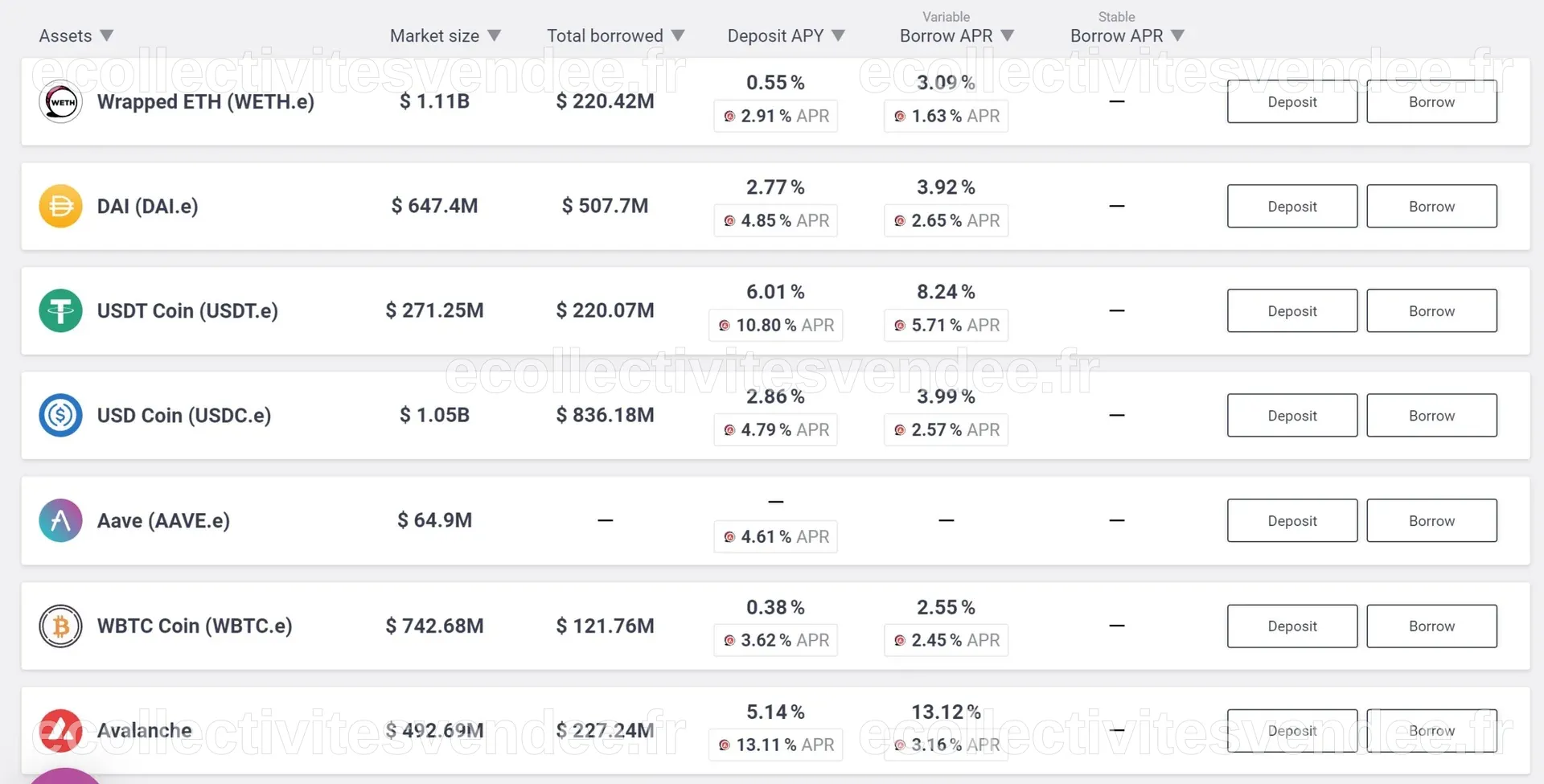 aave lending – My 15 Hour Work Week