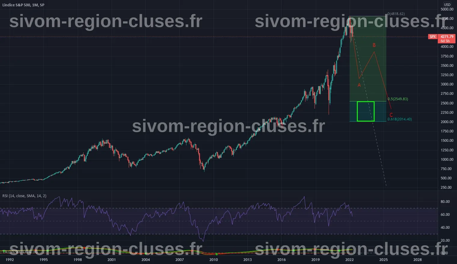 CRACK a-t-il déjà démarré ? pour SP:SPX par Tet102_fr