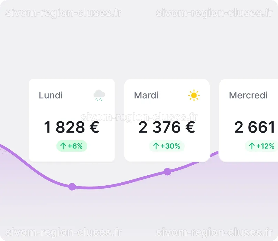 Prévisions des ventes : Toporder IA