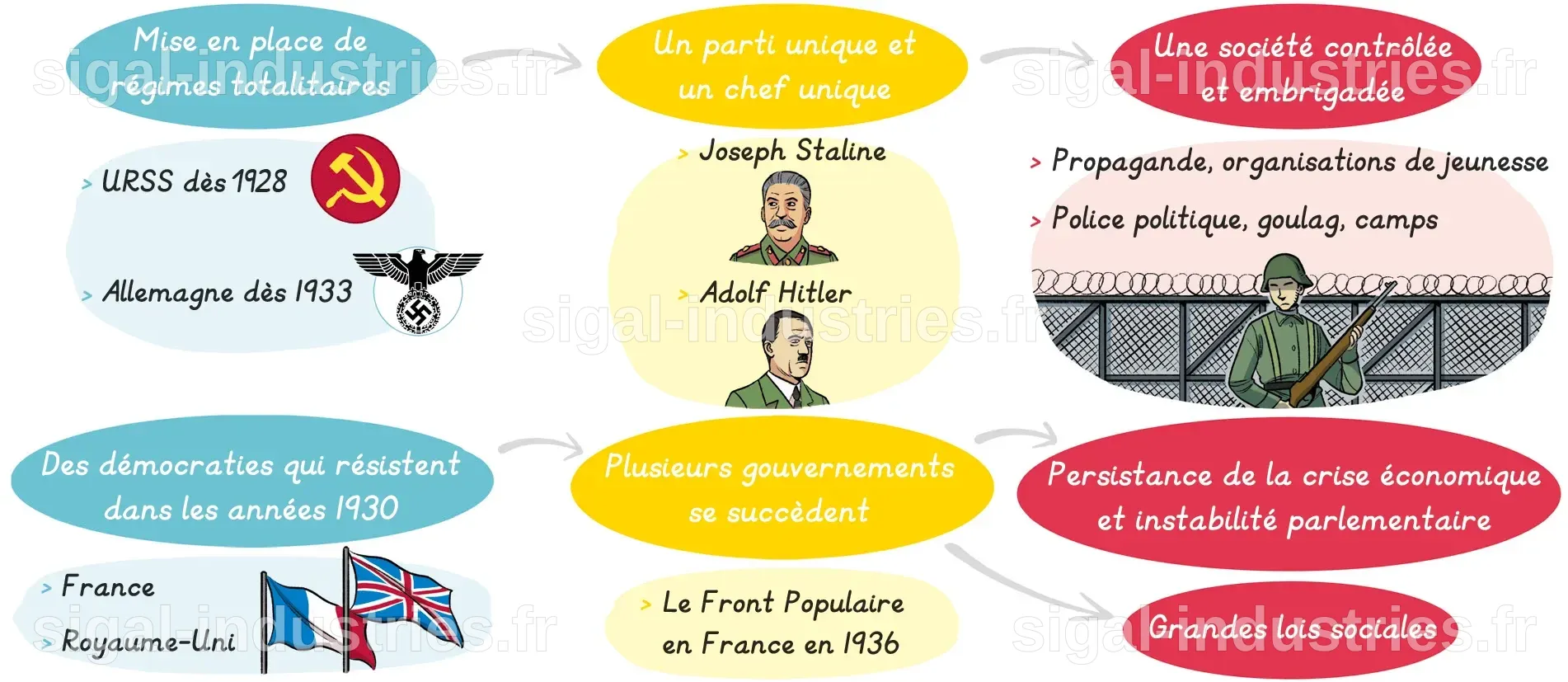 Paul Freud : L'art comme clé d'interprétation des guerres et de la politique