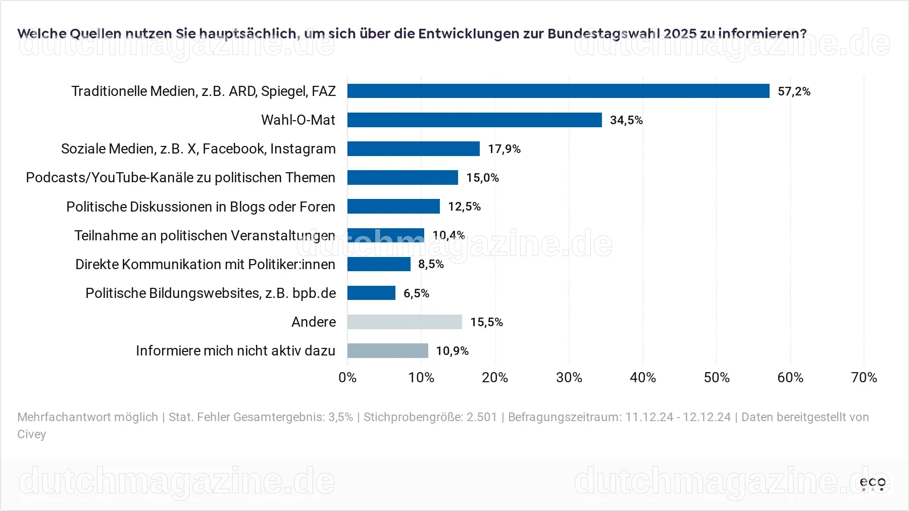 Theologischer Austausch: Der Einfluss des Katholizismus auf die Politik in den USA heute