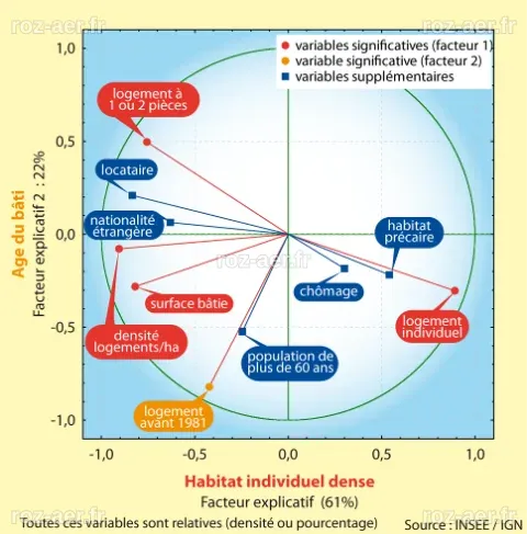 L'environnement socio-spatial comme facteur d'émergence des maladies ...