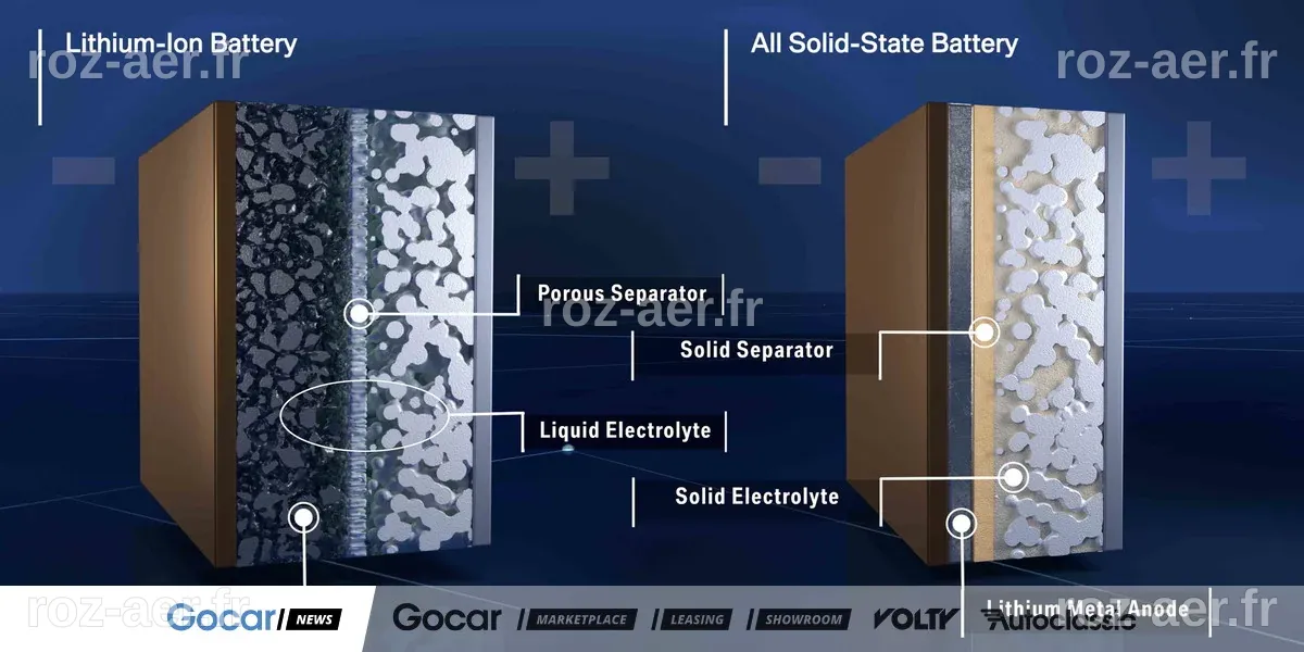 Batteries solides : la Chine se prépare à une production de masse dès 2026
